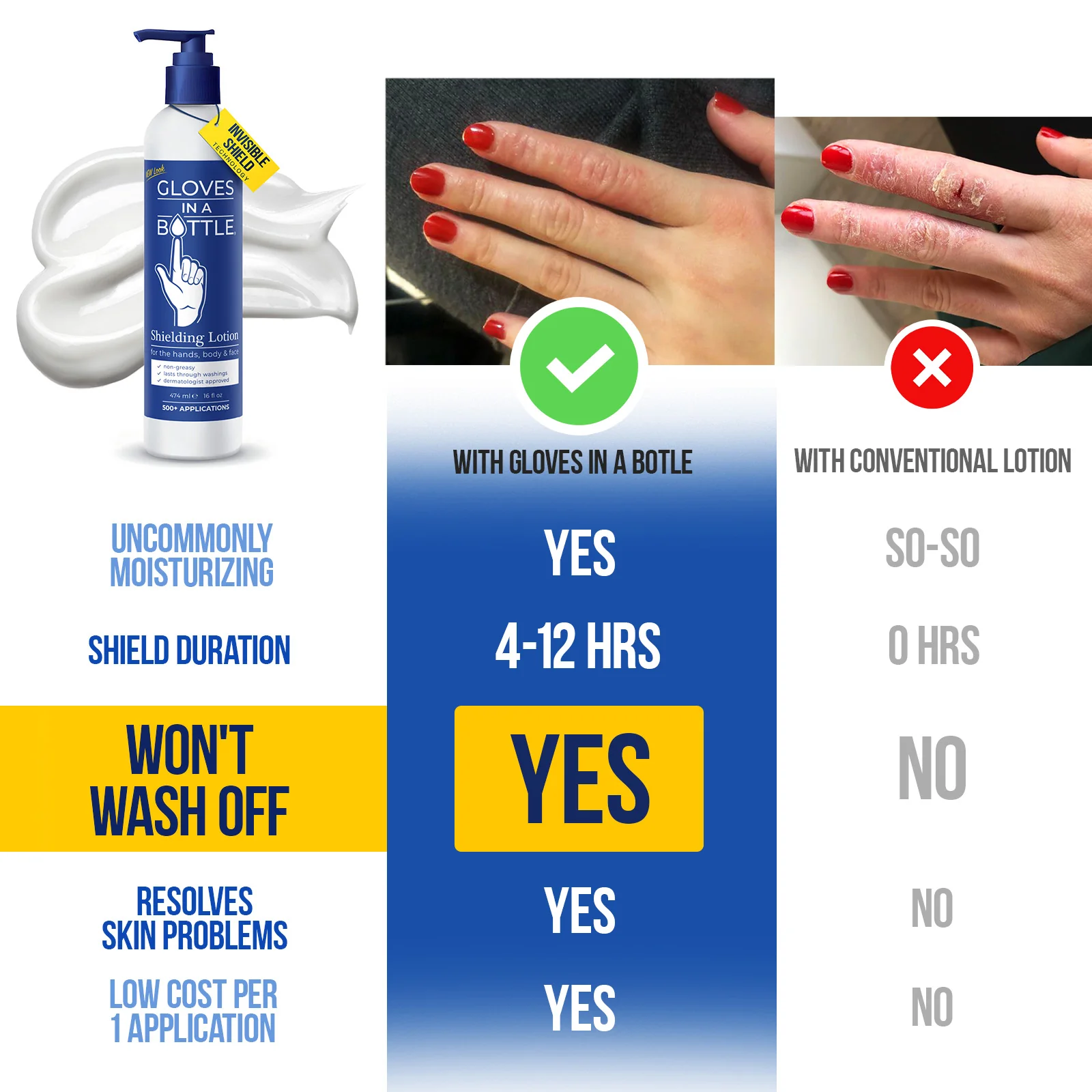 Gloves In A Bottle "Shield Your Skin" Kit (Brad's Deals Only) - Image 6